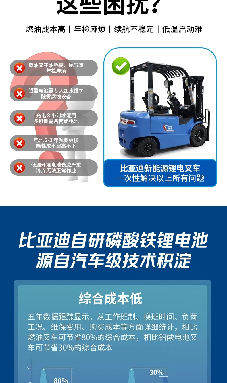 Chariot élévateur électrique BYD 2,5 tonnes(Figure3)