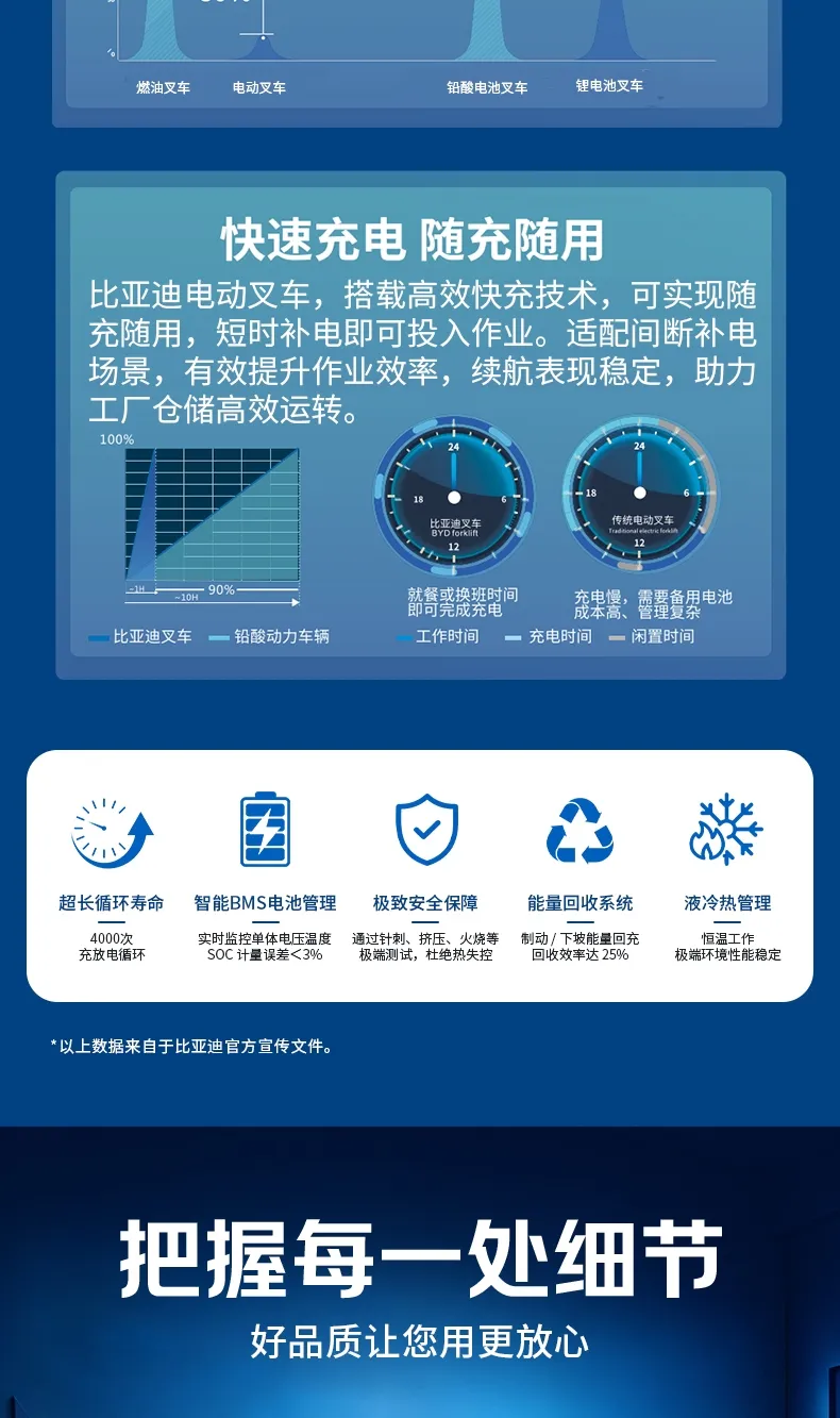 Chariot élévateur électrique BYD de 3,5 tonnes(Figure4)