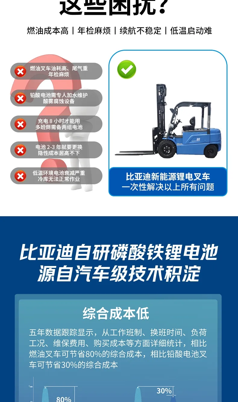 Chariot élévateur électrique BYD de 3,8 tonnes(Figure3)