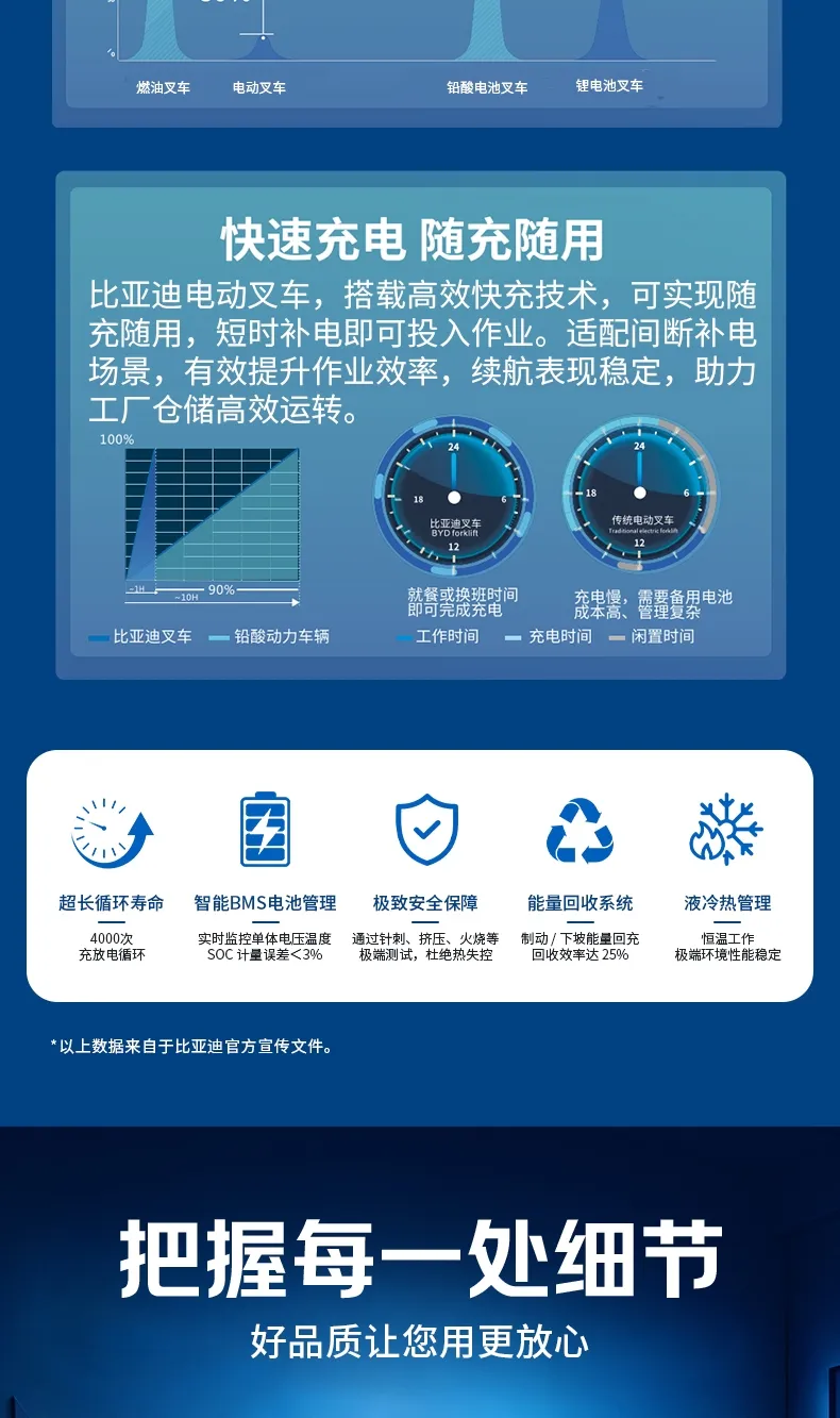 Chariot élévateur électrique BYD de 3,8 tonnes(Figure4)