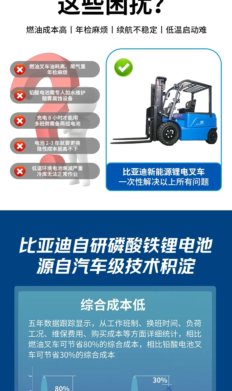 Chariot élévateur électrique BYD de 4 tonnes(Figure3)