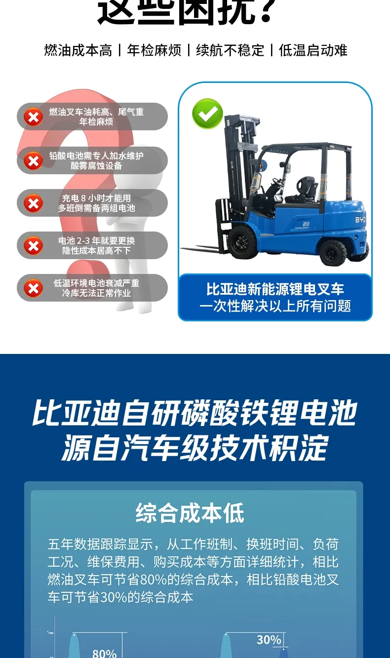 Chariot élévateur électrique BYD de 5 tonnes(Figure3)