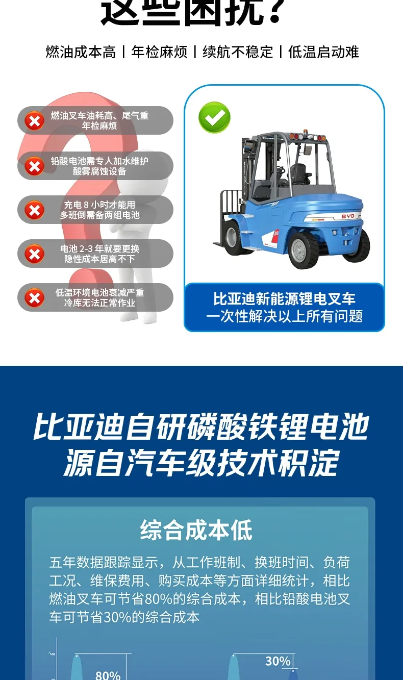 Chariot élévateur électrique BYD de 7 tonnes(Figure3)