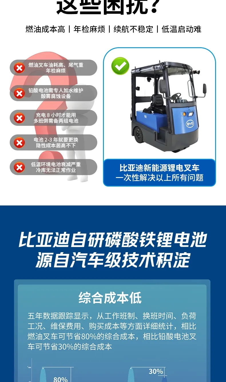 Série de tracteurs BYD(Figure3)